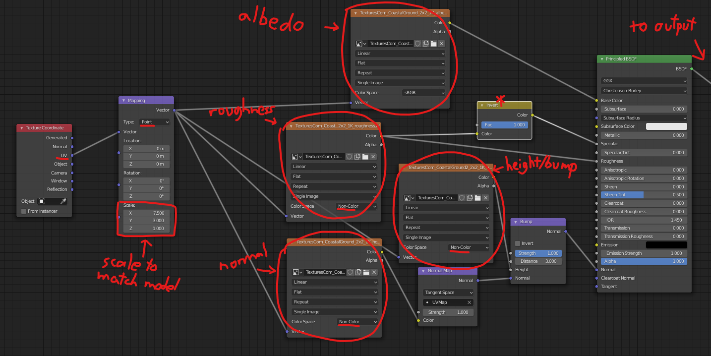 Proper PBR nodes