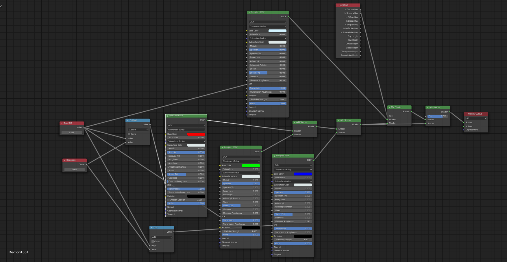 Diamond material nodes